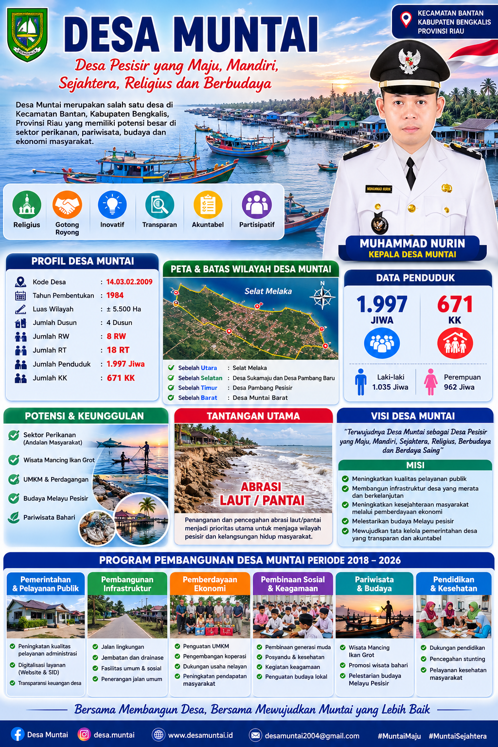 Pemerintah Desa Muntai Luncurkan Infografis Desa sebagai Wujud Transparansi Informasi Publik